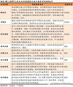 新三板企业审计年报哪些信息可以不披露