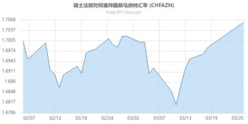 阿塞拜疆马纳特兑换人民币汇率 阿塞拜疆马纳特兑换人民币汇率 专题