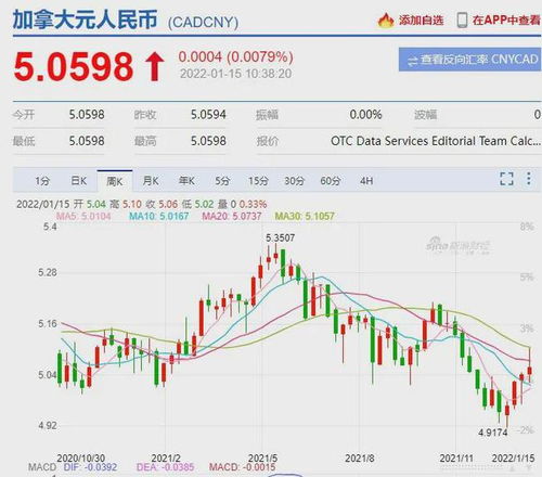  btt币最高升到多少, BTT币最高涨多少:市场迎来历史性时刻 USDT行情