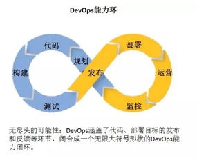 devops工具有哪些(devops和敏捷开发有什么区别)