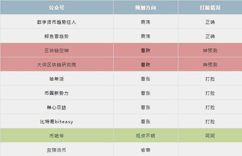 bch价格今日行情,2024年bch减半会暴涨吗