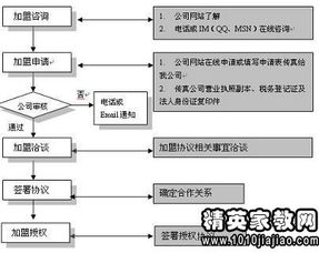 2013委托授权代理合同