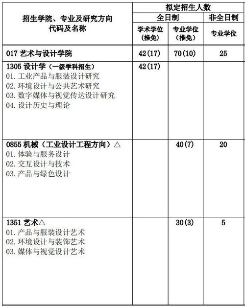广东工业大学分数线,想要报考广东工业大学揭阳校区，请问2022年此校的分数线是多少？