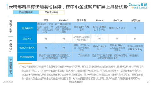 客户服务中的群体分类及服务要点