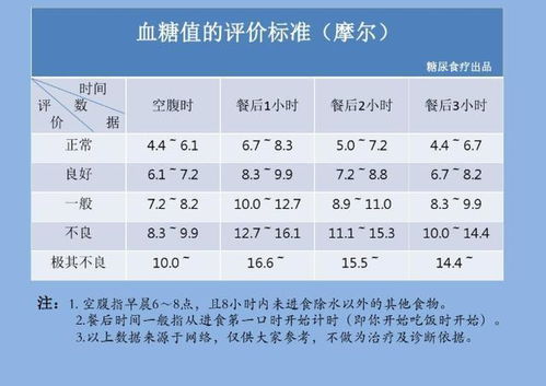 正常血糖值是多少 医生提醒 若保持在这个范围内,基本不用担心