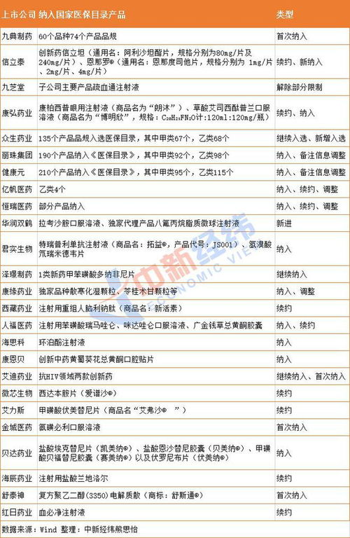 健康元药业集团股份有限公司的主要产品