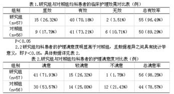 妇产科患者的护理