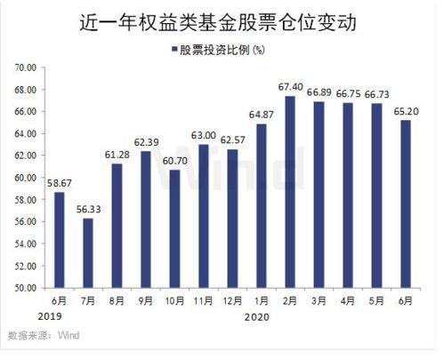 民航机场主题的股票型基金有哪些