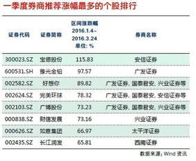 原安信证券的资金账号如何升级为12位