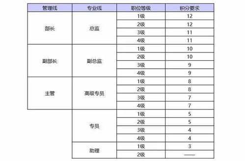 这才是岗位职级体系设计,你那只是乱排序 附实操指南