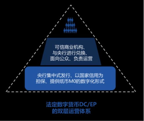 数字货币去中心化管理模式 快讯