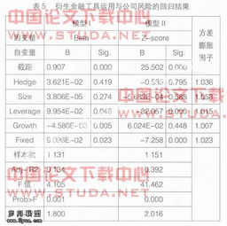 如何查询上市公司衍生金融工具信息披露情况？