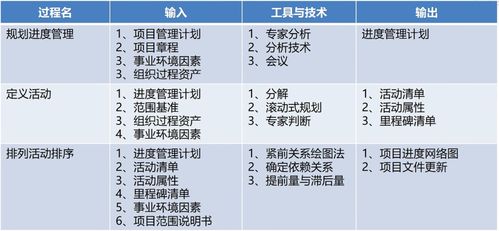北京海淀区软考信息系统项目管理什么时候开放