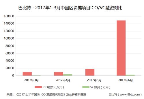 比特币交易所管理,有谁知道比特币提币过程