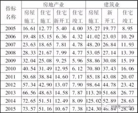 供给侧改革的毕业论文