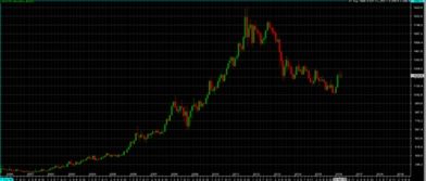 近十年黄金价格最低一年是多少，是在那一年？