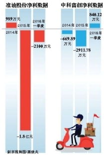 中科富创是上市公司