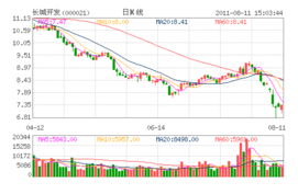 为什么（600107）美尔雅股份有限公司的最终实际控制人是中华人民共和国财政部？？？？