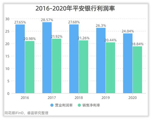 平安银行收入怎么样？