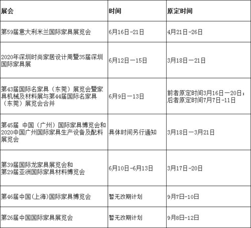 高点家具展延期举行 附 各大展最新时间一览