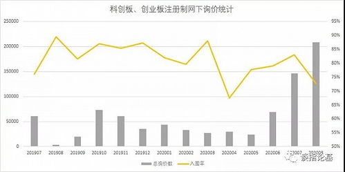 保险、基金等主流机构为何不参与打新创业板？