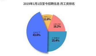 证券客户经理未来该如何进行职业规划？前期最主要的困难有哪些？