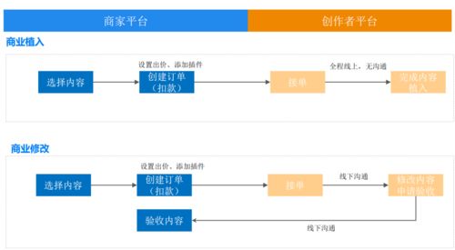 1篇回答如何在知乎收到10000元广告费