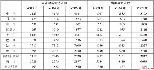 2015广西公务员考试 天天考串 9月3日 资料分析练习题解析