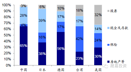 炒股票是投资，房地产也是投资，那投资黄金又有什么特别之处？