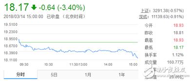  宁波富邦股票代码,宁波富邦股票代码解析及投资分析 天富官网