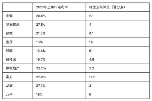 请问谁知道济南万科房地产公司财务经理工资待遇，十分感谢