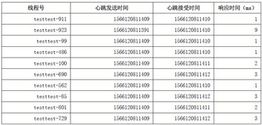 浅谈长链接以及单服务器压测实践操作