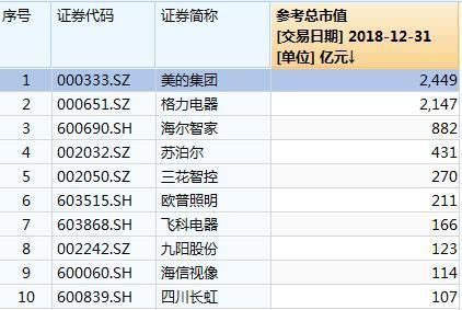 市值很高的上市公司，其股价很难翻倍吗