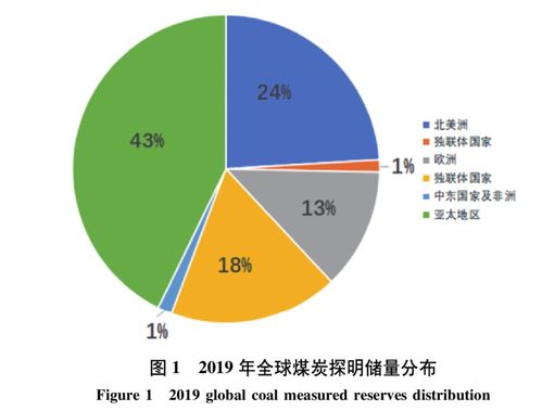 煤是怎么形成的