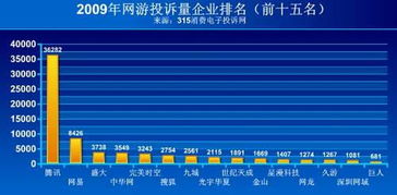 腾讯游戏为什么这么多人玩(我好想知道腾讯的游戏到底如何，感觉好多人都喜欢)