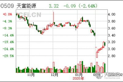  天富官网最新消息最新官方消息,全面升级服务，助力企业数字化转型 天富资讯