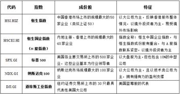 中国都有那些在国际上比较出名的证券指数？