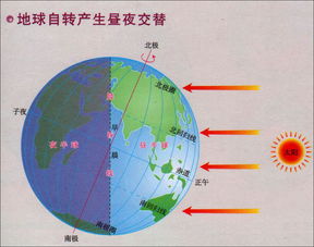 地球自转 