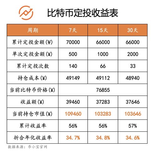 炒比特币技巧,新手必看攻略