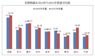 中国城市的市场怎么分级的？比如一级市场，二级市场等。