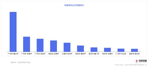 全国 双子城 联系度排名 TOP10阵营,广州独占四个名额