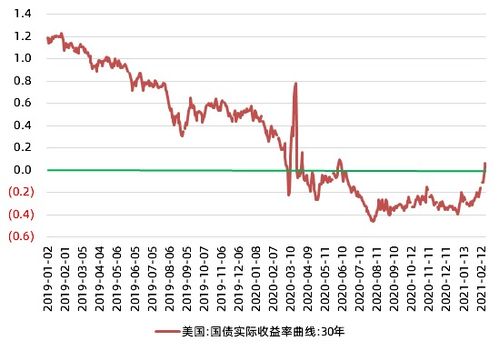 基金买入后每天都有收益吗?