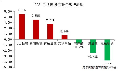 国内三大期货市场，交易品种之间有什么联系和区别?