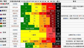 专家建议 网游0点至8点关闭服务器,网友 网络宵禁