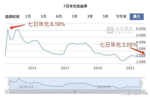 买基金好还是存余额宝好