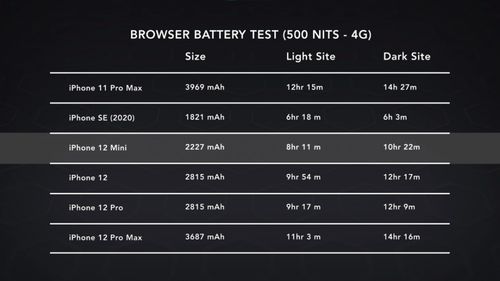 iPhone12物料成本2680元,比11贵两成,主要是因为这3点