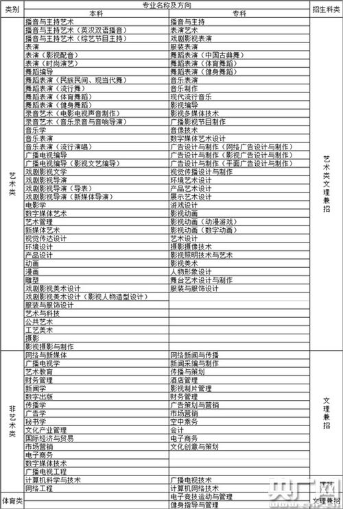 四川传媒学院毕业设计论文管理系统