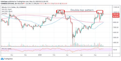 btc比特币优缺点,优点:去中心化。 btc比特币优缺点,优点:去中心化。 词条