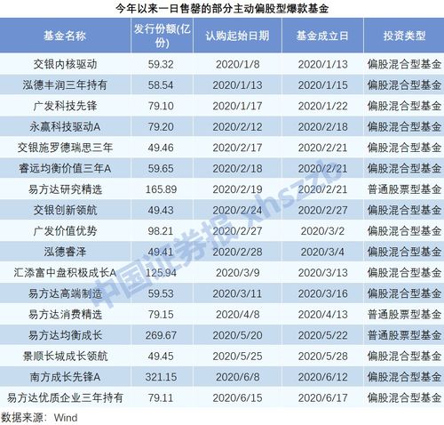 001616基金发行价格是多少