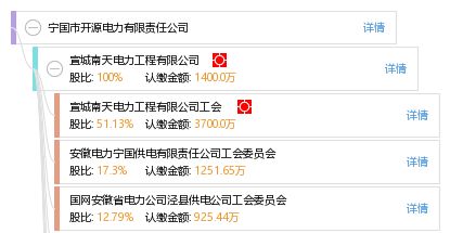 宁国市开源电力耐磨材料的晋级一类企业了吗？瑞泰科技是央企的，开源被瑞泰控股来了算不算一类企业了？